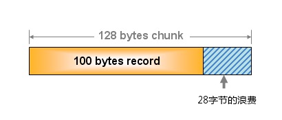 mecached-3