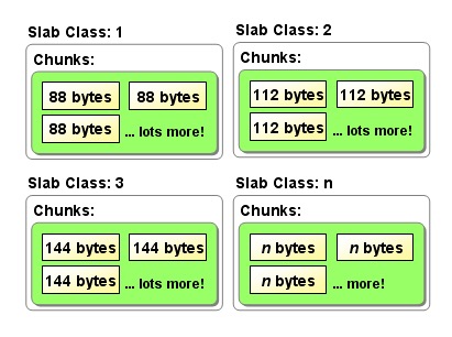 memcached-1