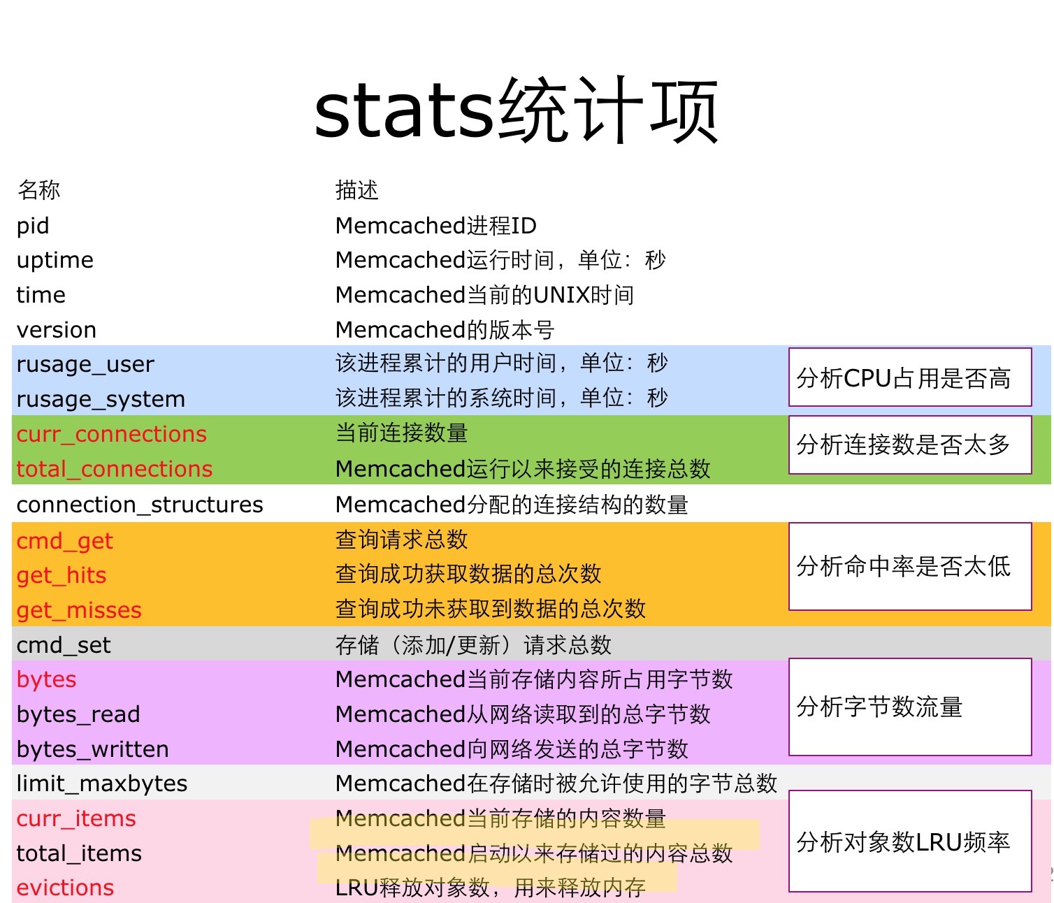 memcached-4